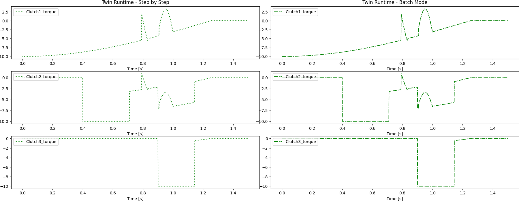 Twin Runtime - Step by Step, Twin Runtime - Batch Mode