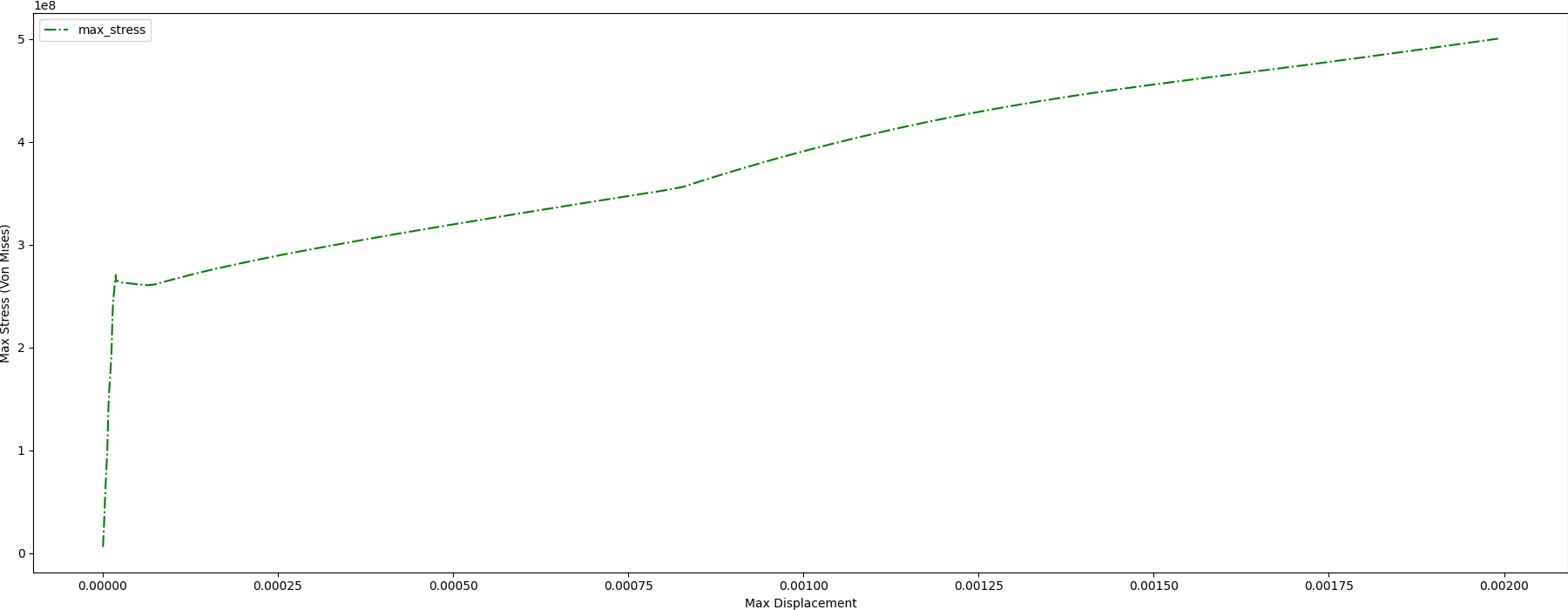 06 TBROM FEA static structural optimization