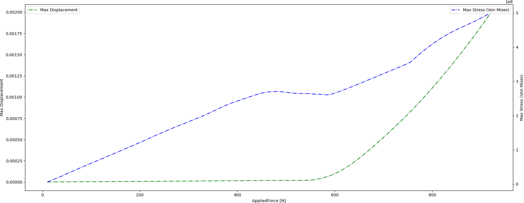 06 TBROM FEA static structural optimization